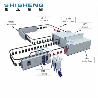 噴漆、噴粉設(shè)備