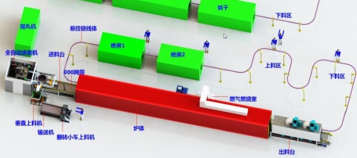 SCX系列汽車剎車盤、排氣管專用達(dá)克羅涂裝設(shè)備